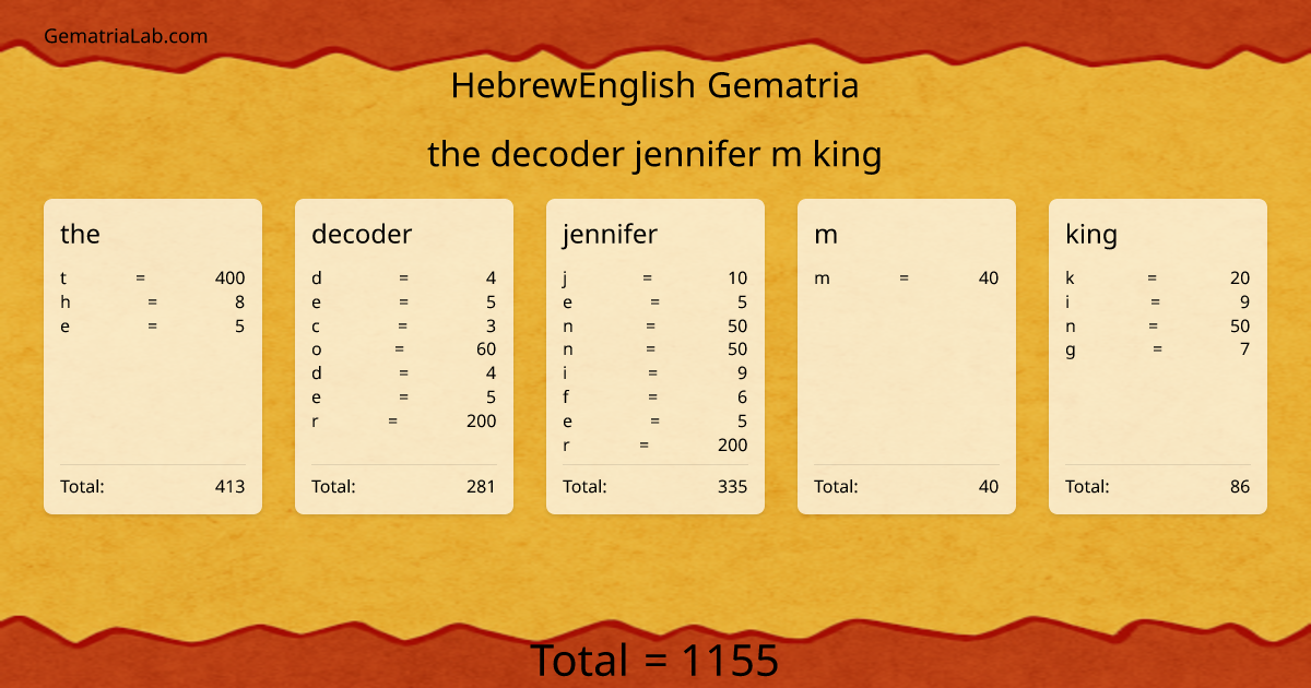 the decoder jennifer m king in hebrewEnglish Gematria
